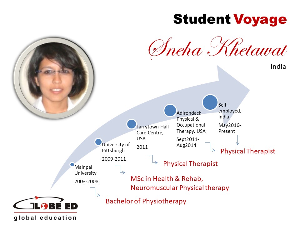 Globe Ed Student Voyage - Sneha Khetawat