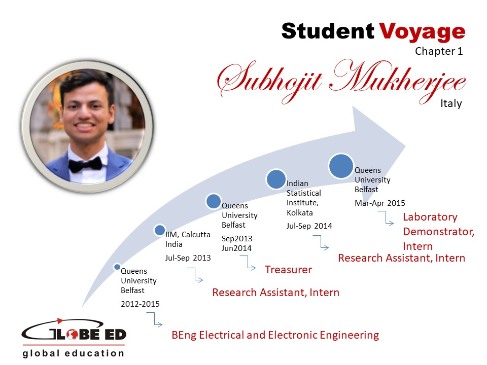 Globe Ed Student Voyage - Subhojit Mukherjee Chapter1