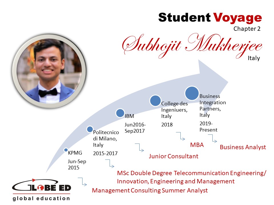 Globe Ed Student Voyage - Subhojit Mukherjee Chapter2
